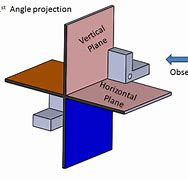 Image result for First Angle Projection