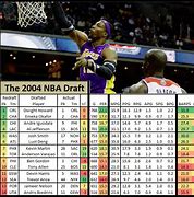 Image result for 2004 NBA Draft
