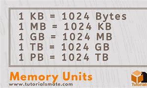Image result for Memory Bytes in Computer