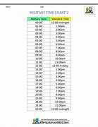 Image result for Conversion of Military Time Chart