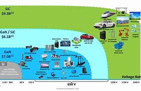 Image result for Multinational Technology