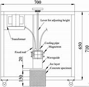 Image result for Microwave Waveguide Cover