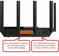 Image result for How to Connect Ethernet Cable to Router