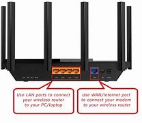 Image result for Router Cable Connection
