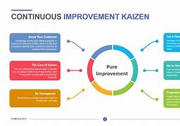 Image result for Safety Continuous Improvement