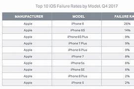 Image result for iPhone 15 Safety Rate