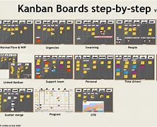 Image result for Kanban Cabinet