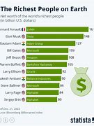 Image result for Richest Companies of All Time