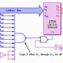 Image result for Organization of Eprom Memory