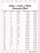Image result for Sewing Measurement Conversion Chart