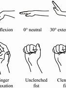 Image result for iPhone Finger Tension Map