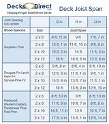Image result for 2 X 8 Deck Joist Span