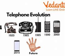 Image result for 2000 Telephone