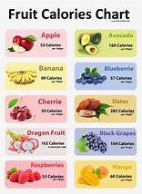 Image result for Nutritional Value of Fruits