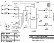 Image result for Air Separation Plant Process Flow Diagram