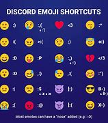 Image result for D Emoji Keyboard