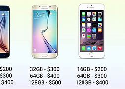 Image result for Samsung vs iPhone 6 Life Long