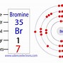 Image result for Bromine Bohr Model