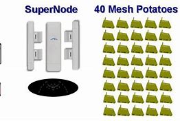 Image result for Telco Comparison Chart