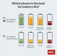 Image result for Battery Life Pics