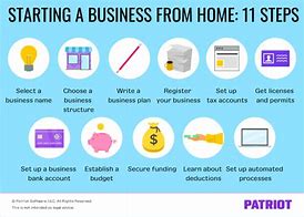 Image result for Set Up Your Own Business