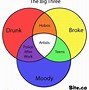 Image result for Graph Theory Meme