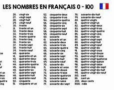 Image result for Les Nombres