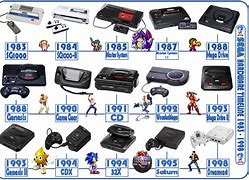 Image result for Old Video Game Devices