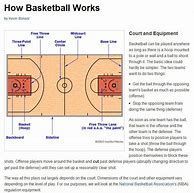 Image result for Printable Basketball Rules for Kids
