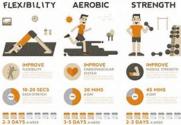 Image result for Various Ways to Exercise