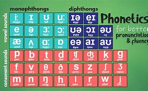 Image result for Spanish Alphabet Sounds Chart