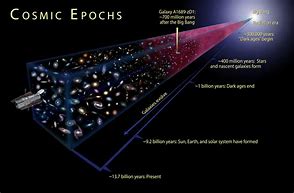 Image result for Atoms in the Universe