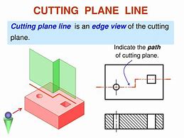 Image result for Cutting Plane Line