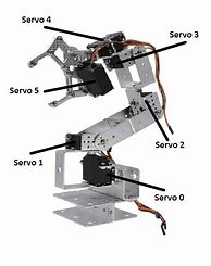 Image result for Servo Code for Robot Arm