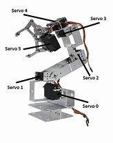 Image result for Robotic Arm Schematic