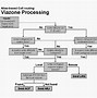 Image result for Call Routing Diagram