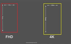 Image result for YouTube Shorts Screen Size