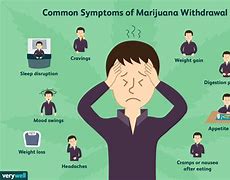 Image result for Marijuana Withdrawal Symptoms