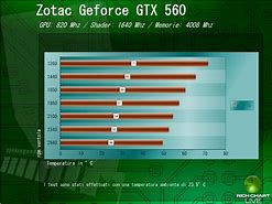Image result for Gigabyte GTX 560