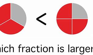 Image result for Inch Fraction Calculator