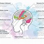 Image result for Music and Dementia