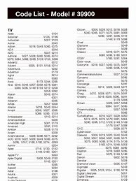 Image result for Onn Universal Remote Codes List for Vizio