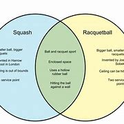 Image result for Squash vs Racquetball