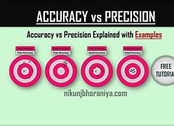 Image result for Similarities Between Accuracy and Precision