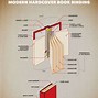Image result for Standard Book Printing Sizes