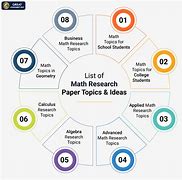 Image result for Math Topics That Start with I