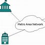 Image result for Metropolitan Area Network Diagram