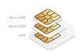 Image result for What Is a Cell Phone Sim Card