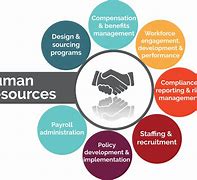 Image result for Human Resources