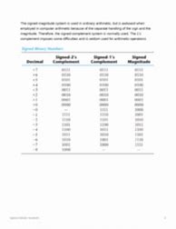 Image result for Signed Binary Numbers Formula
